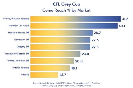 cfl2025-chart2